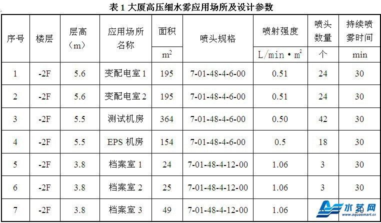 大廈高壓細水霧滅火系統如何設計？