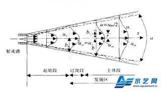 移動(dòng)式高壓細水霧噴嘴特性簡(jiǎn)談
