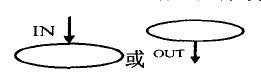 故障樹(shù)分析法在船舶細水霧滅火系統故障診斷中的應用