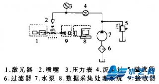 單相高壓細水霧滅火的測試及結果分析