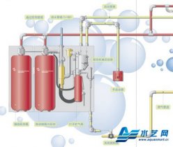 細水霧滅火系統的報警與控制方式