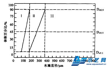 細水霧知識總匯