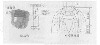 細水霧滅火噴頭結構設計探討