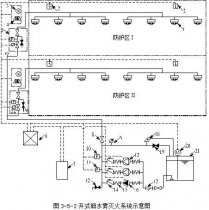 細水霧滅火系統組成與工作原理!