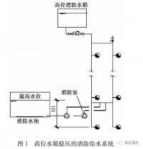 消防給水臨時(shí)高壓系統的啟泵控制分析（作者：趙世明）