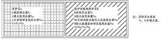 室內消防用水量的計算