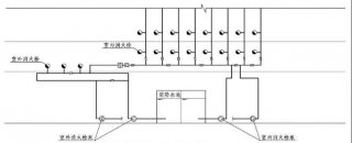 室外消火栓系統的形式