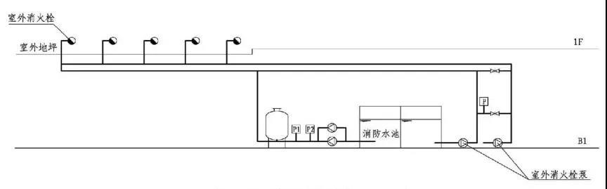室外臨時(shí)高壓消防系統穩壓示意圖