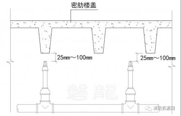 灑水噴頭與頂板、梁、密肋梁板的布置要求，以及樓蓋的主要形式