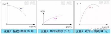 消防水泵-流量揚程性能曲線(xiàn)
