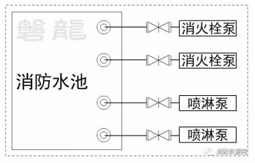 消防水泵-吸水管路設置要求