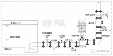 消防水泵-進(jìn)出管路部件及安裝，爭議及探討（6大疑難探討）
