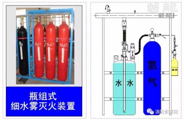 細水霧滅火系統-概述及分類(lèi)！
